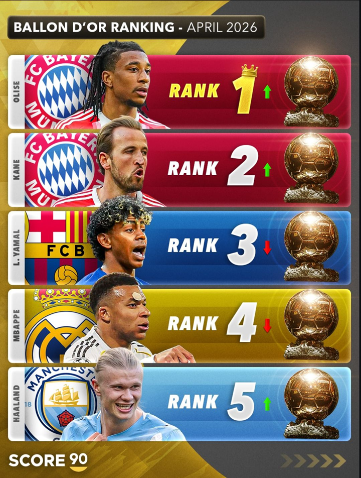 TOP 5 FAWORYTÓW do Złotej Piłki na kwiecień 2026!